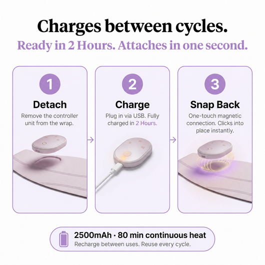 The EMBER™ — Real Relief For Pain That Was Never "Just Cramps"