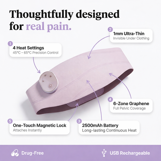 The EMBER™ — Real Relief For Pain That Was Never "Just Cramps"