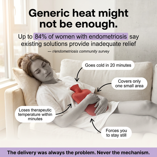 The EMBER™ — Real Relief For Pain That Was Never "Just Cramps"