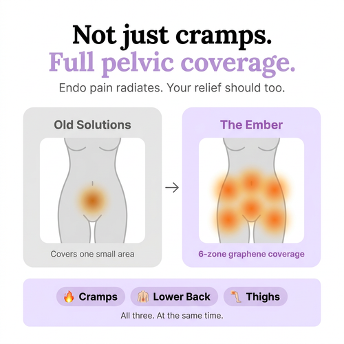 The EMBER™ — Real Relief For Pain That Was Never "Just Cramps"